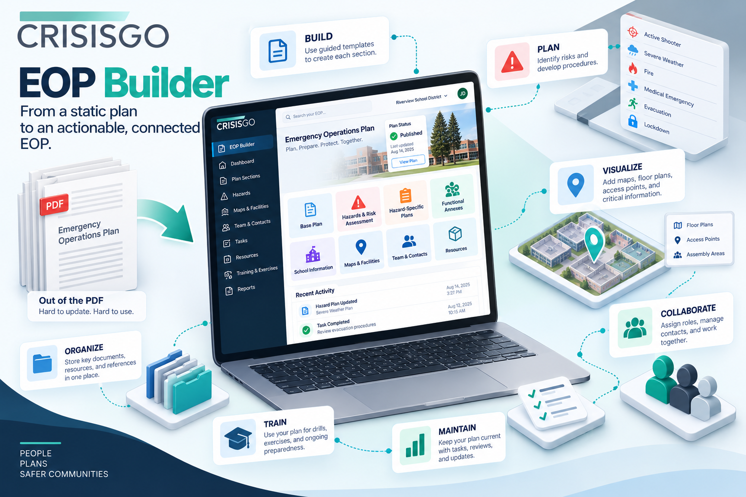 eop builder
