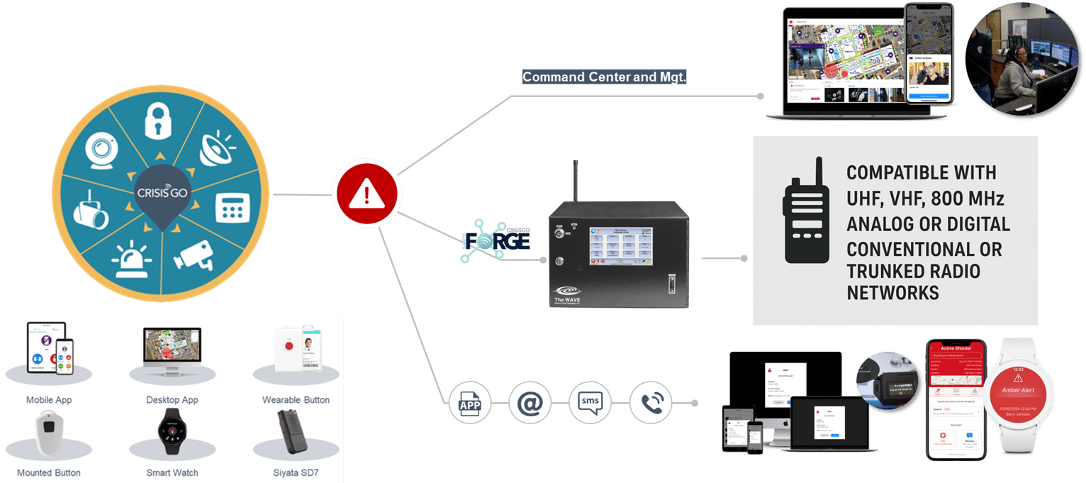 CrisisGo + SecureTech Systems