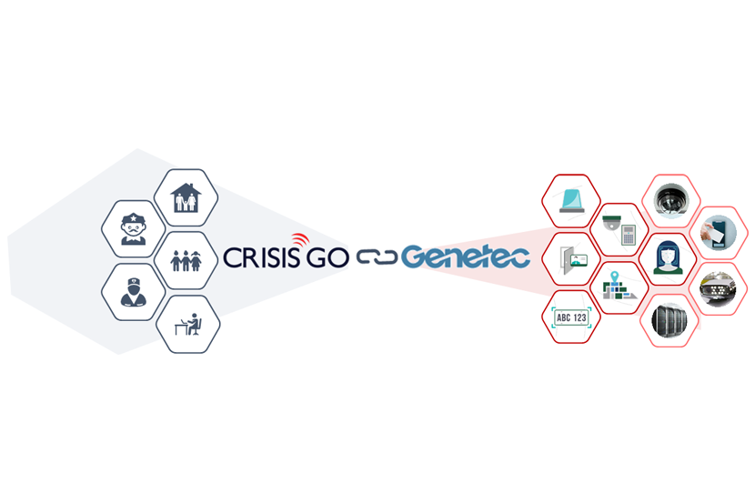 Genetect + CrisisGo Integration
